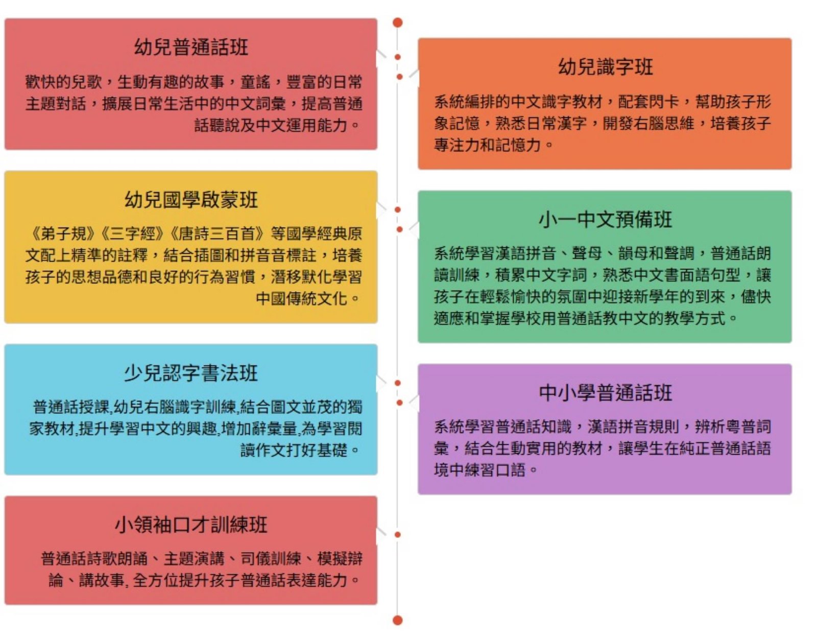 恆常課程圖片