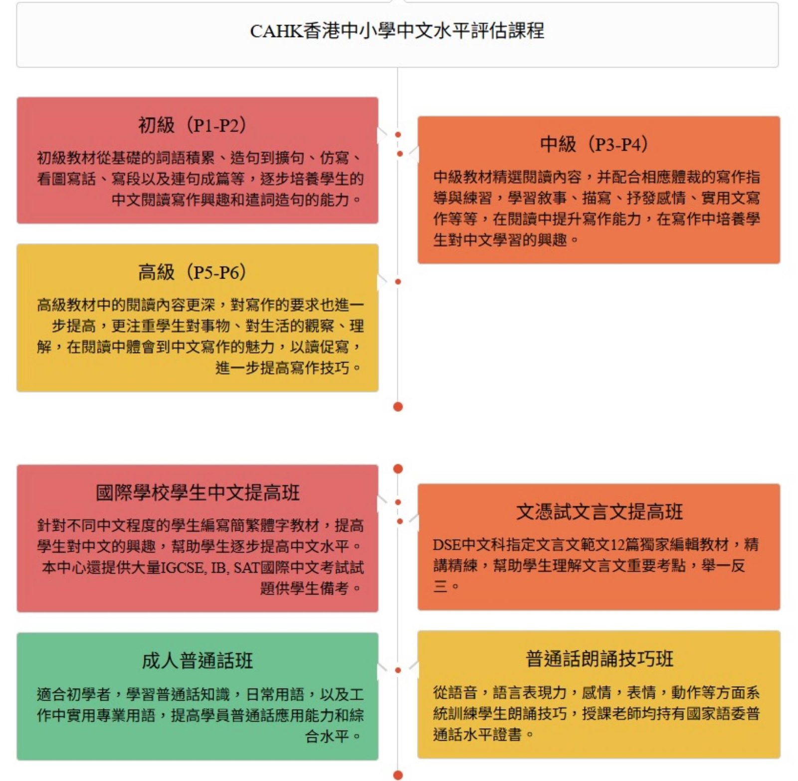 恆常課程圖片
