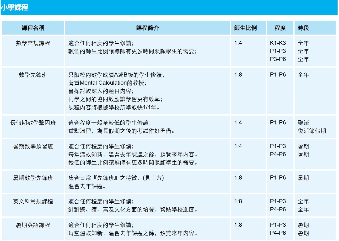 數研啟思教育中心  - 小學部